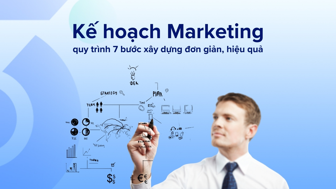 Kế hoạch Marketing ứng dụng AI