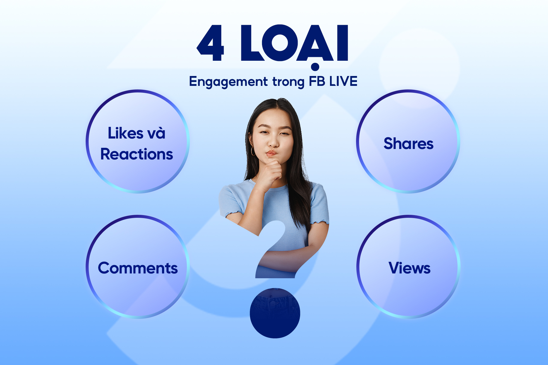 Bốn loại engagement trong livestream