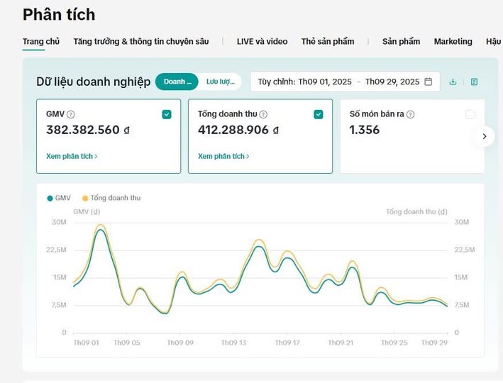 Hướng dẫn chạy GMV Max hiệu quả mới nhất 