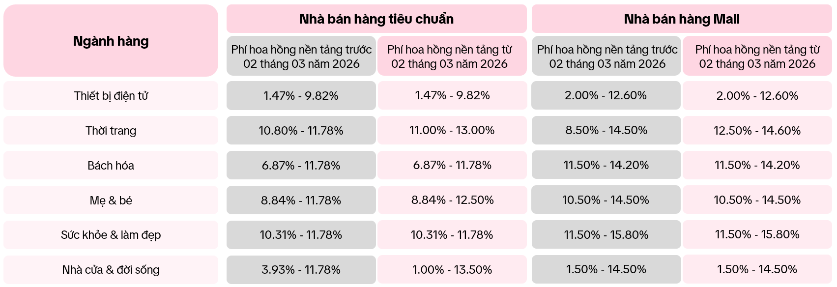 Nh&agrave; B&aacute;n H&agrave;ng kiểm tra chi tiết của ph&iacute; n&agrave;y ở đ&acirc;u?