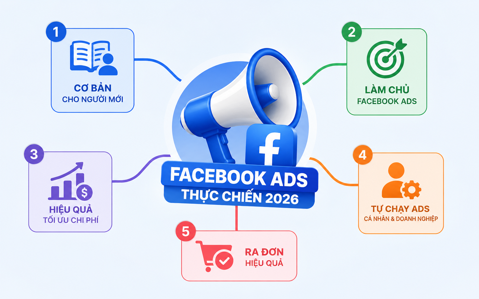 Hướng dẫn c&aacute;ch chạy Facebook Ads thực chiến 2026