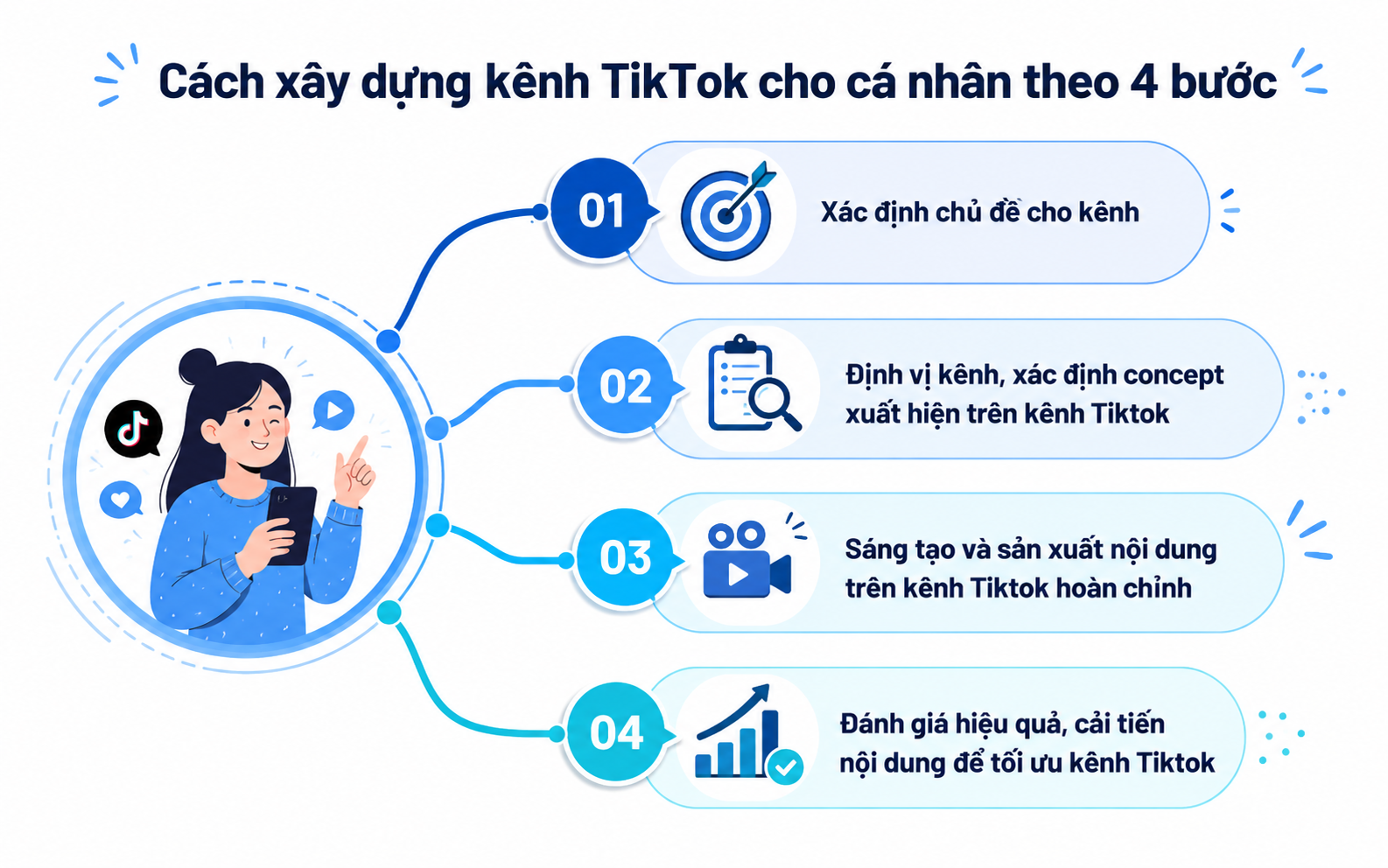 Tổng hợp 10 bước x&acirc;y k&ecirc;nh TikTok từ A-Z đơn giản dễ l&agrave;m