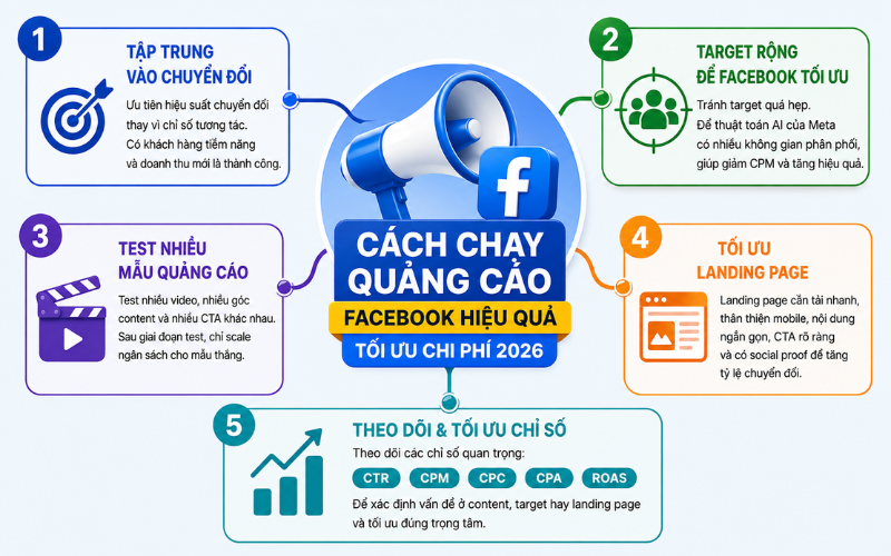 Hướng dẫn c&aacute;ch chạy Facebook Ads thực chiến 2026