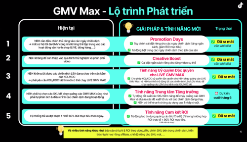 Dịch Vụ Chạy Quảng Cáo TikTok Ads Hiệu Quả – Tối Ưu Ngân Sách, Tăng Doanh Thu Bền Vững